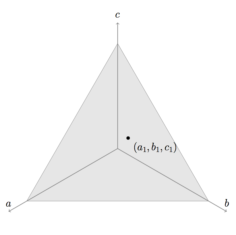a point (a1, b1, c1) on the triangle between a, b, and c, each of which is a component vector