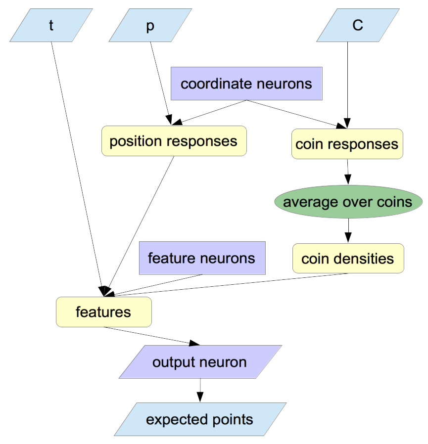network diagram of neural network for reinforcement learning agent