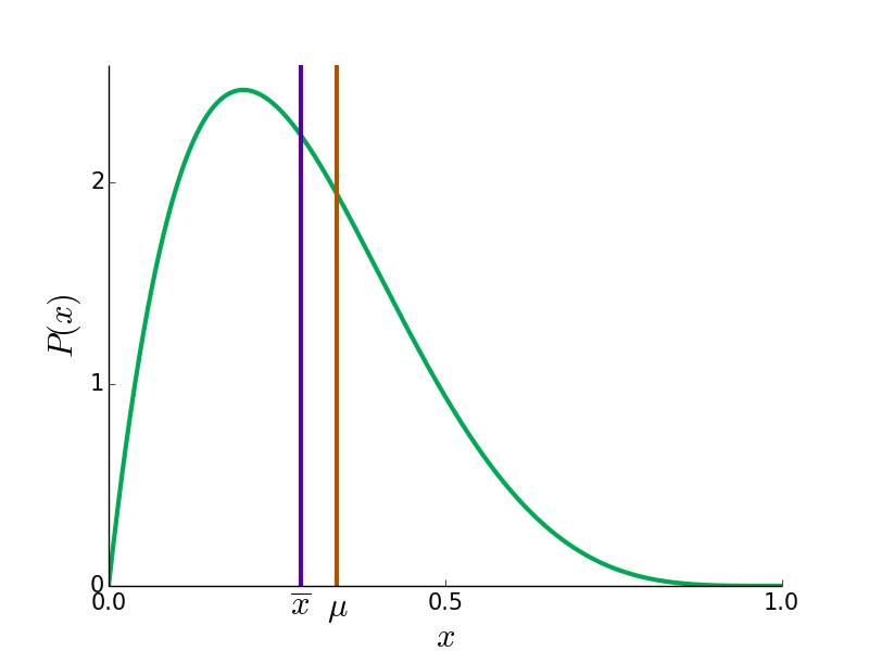 mean and doped mean for a probability density function