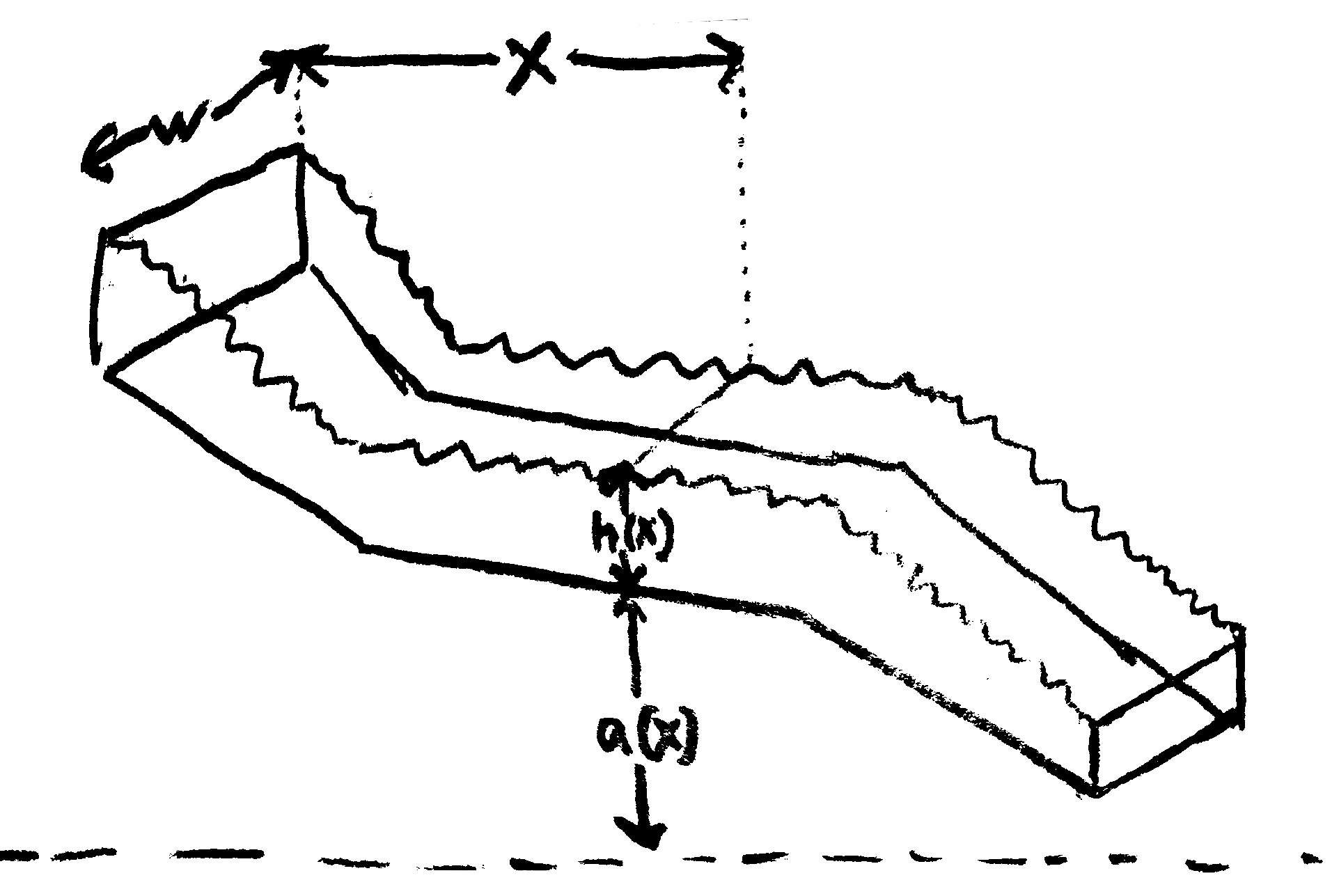 diagram of a riverbed of constant width using the above symbols