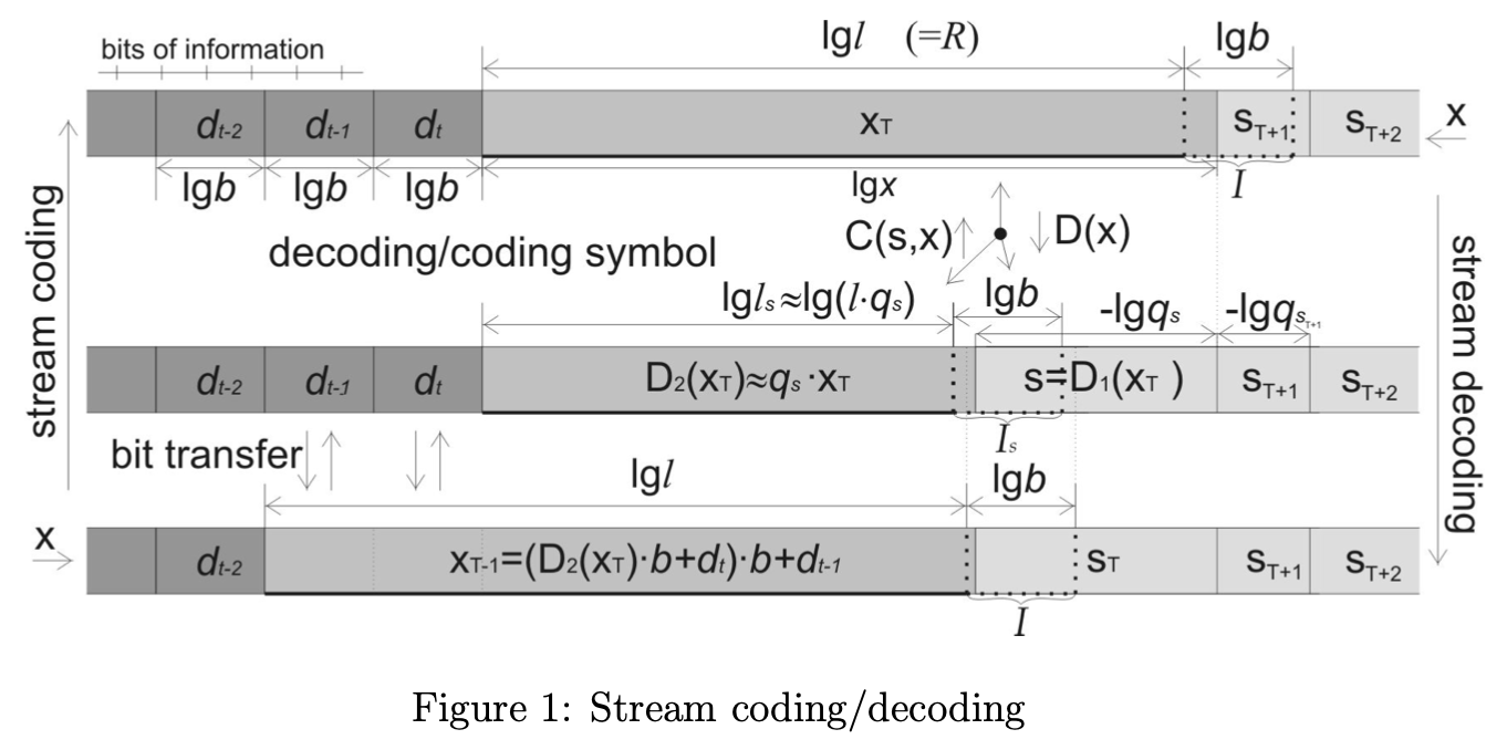 first inscrutable diagram from original paper