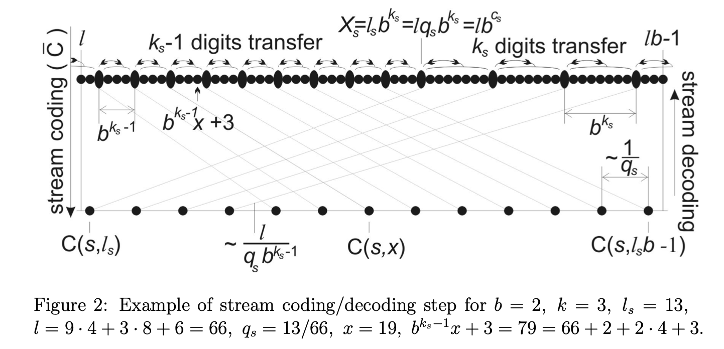 second inscrutable diagram from original paper