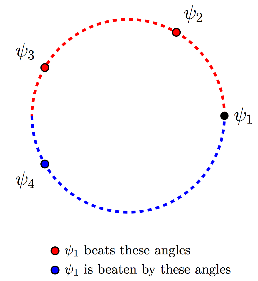 A Tournament - Graph All The Things