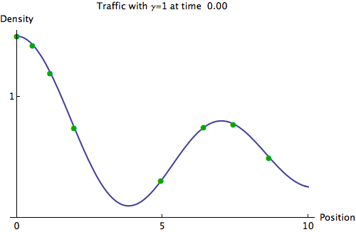 gif of traffic density staying in place as time passes, with individual cars moving forward