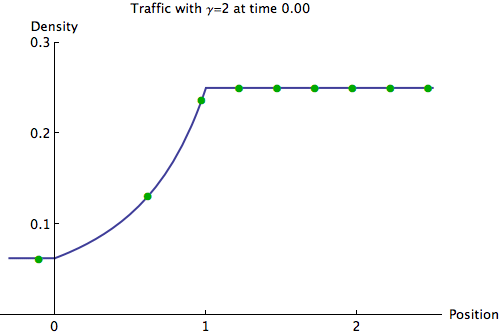 gif of a low-traffic area catching up with a high-traffic area as both move forward